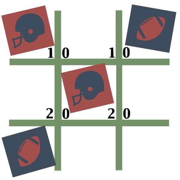 Youth Camp | TicTac Toe Project - Image 4